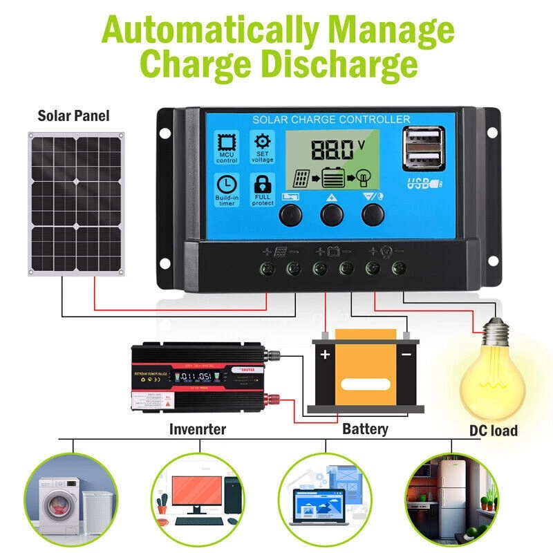 400W Semi-Flexible Solar Panel - Rv Solar Kit 400W 评论和价格