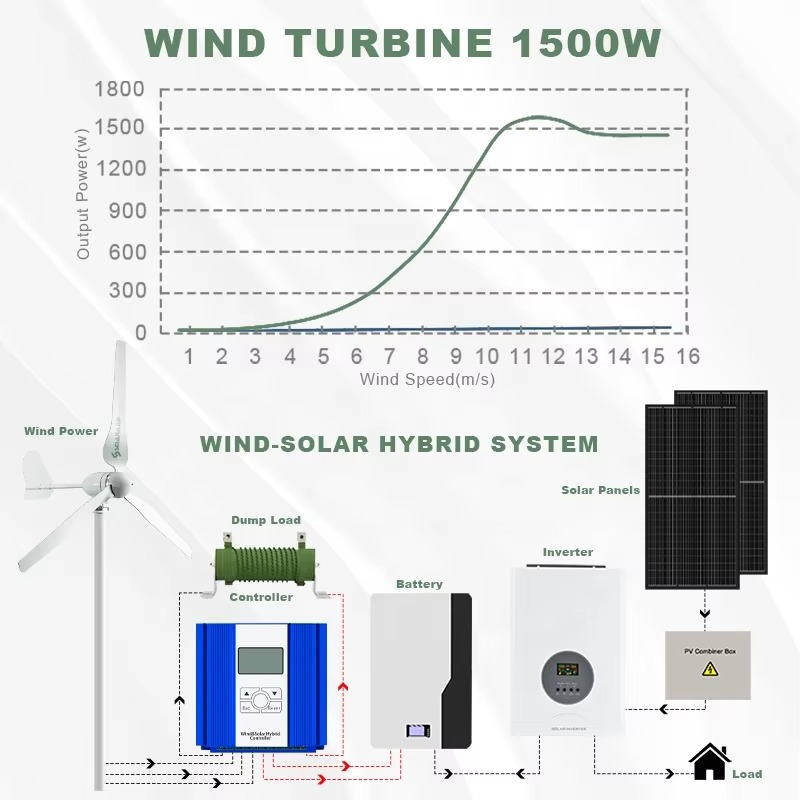 Smaraad One-Stop Power Solutio - Renewable Energy Is 评论和价格