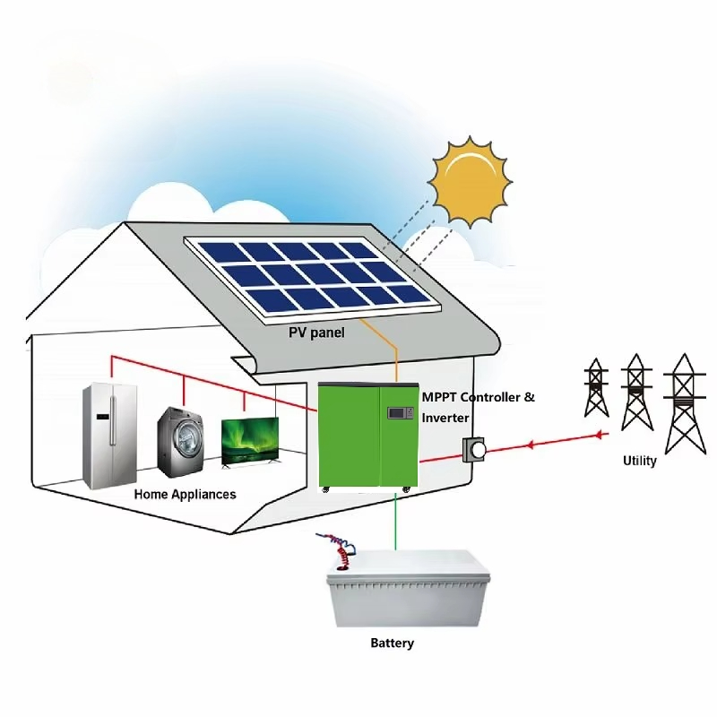 better price 5kw home solar po - Renewable Energy Price 评论和价格