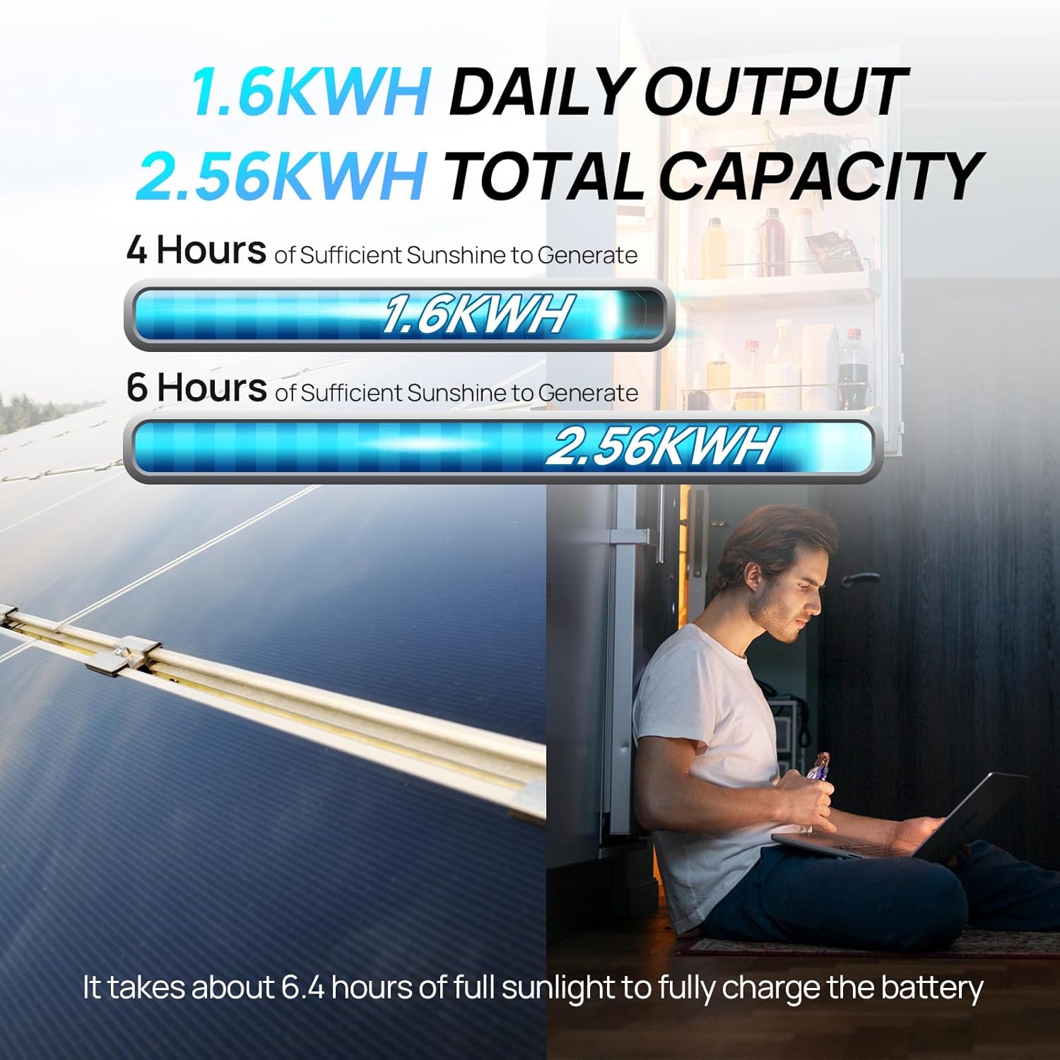 ECO-Worthy 1.6KWH Complete Sol - Rv Solar Kit 400W 评论和价格