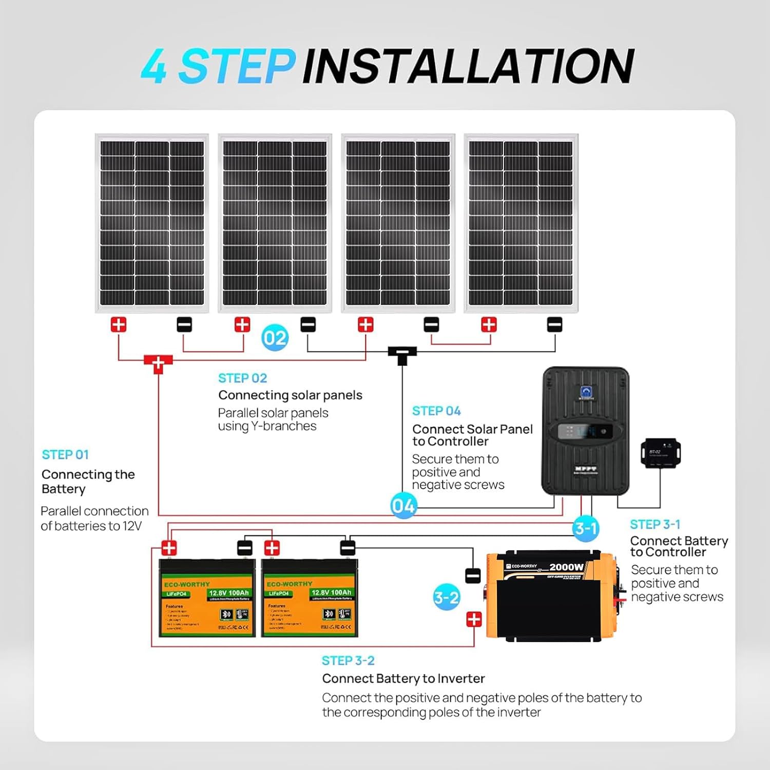ECO-Worthy 1.6KWH Complete Sol - Rv Solar Kit 400W 评论和价格
