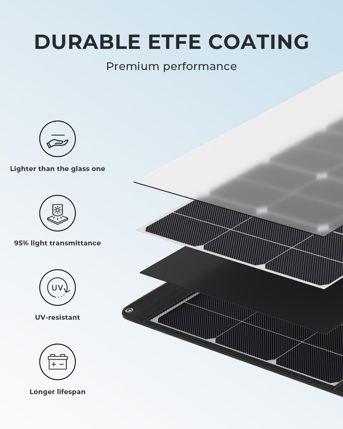 OUKITEL PV400 Portable Solar P - Rv Solar Kit 400W 评论和价格